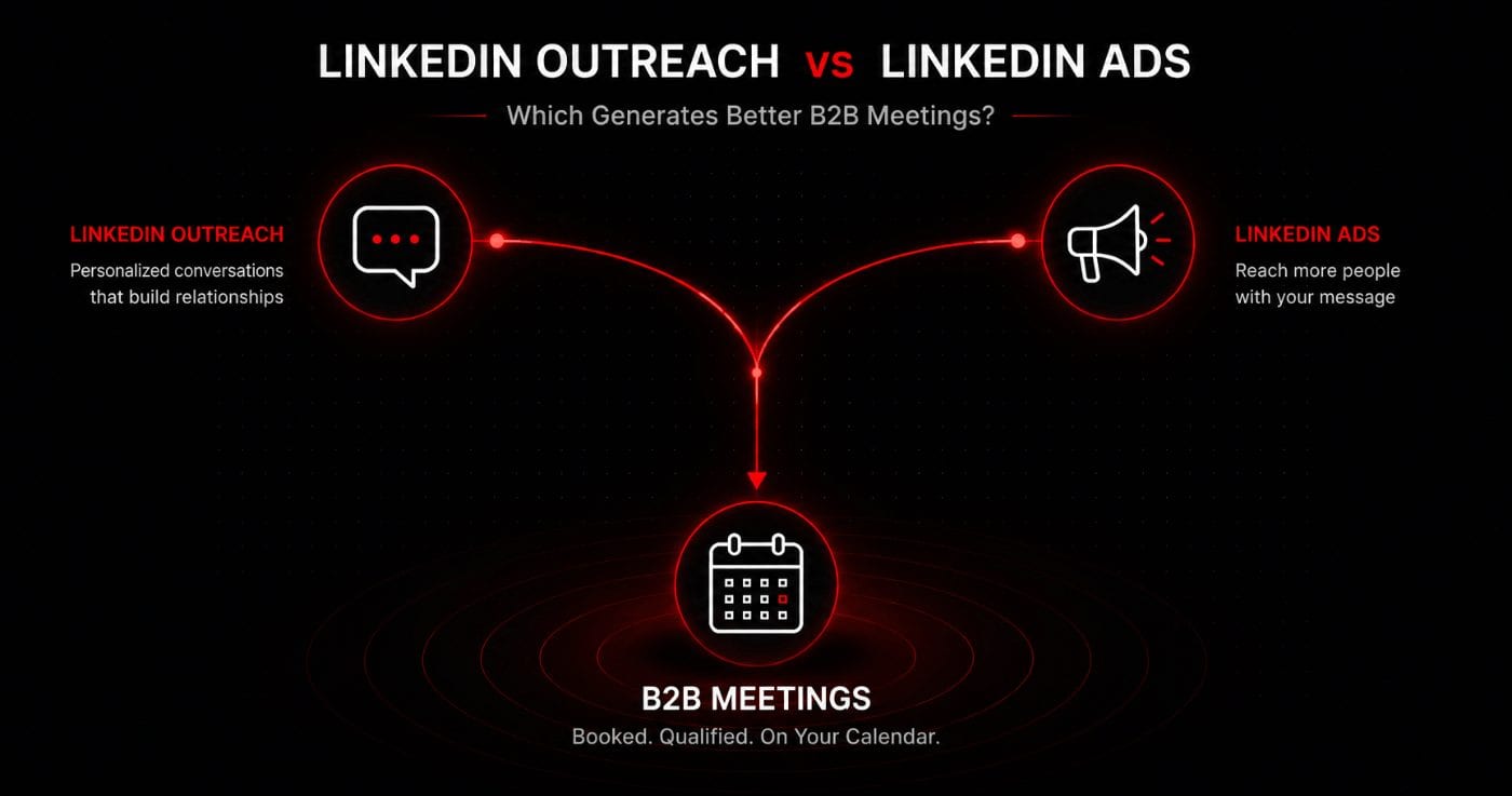 LinkedIn Outreach vs LinkedIn Ads: Which Generates Better B2B Meetings?